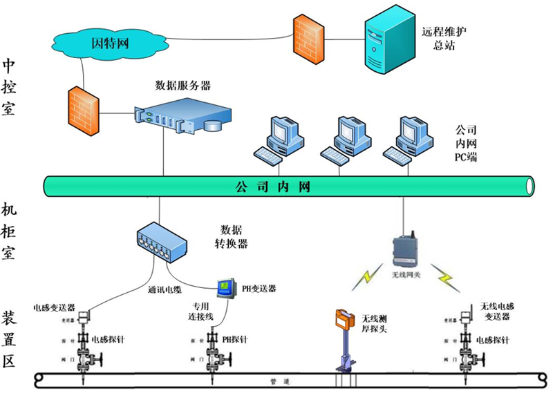 品质生活从正品配件开始